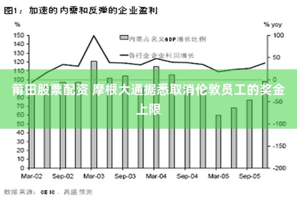 莆田股票配资 摩根大通据悉取消伦敦员工的奖金上限