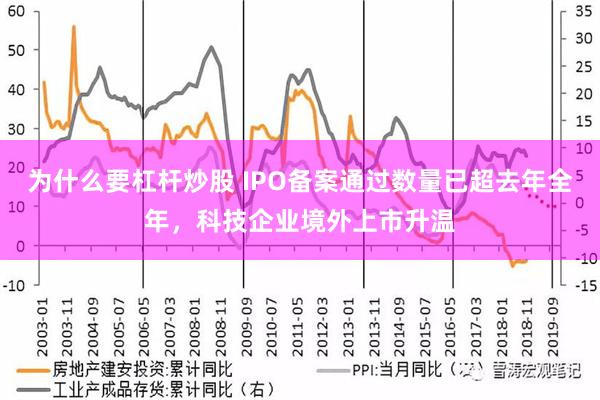 为什么要杠杆炒股 IPO备案通过数量已超去年全年，科技企业境外上市升温