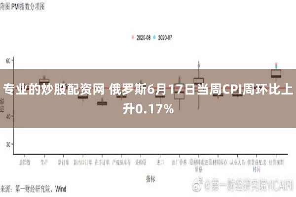 专业的炒股配资网 俄罗斯6月17日当周CPI周环比上升0.17%