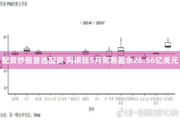 配资炒股首选配资 阿根廷5月贸易盈余26.56亿美元