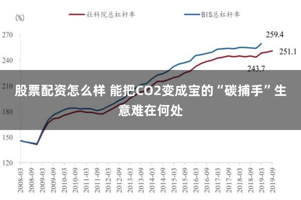 股票配资怎么样 能把CO2变成宝的“碳捕手”生意难在何处