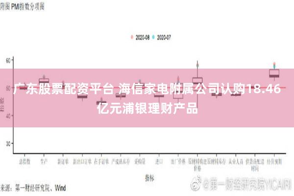 广东股票配资平台 海信家电附属公司认购18.46亿元浦银理财产品