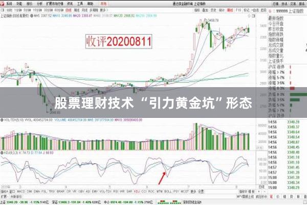 股票理财技术 “引力黄金坑”形态