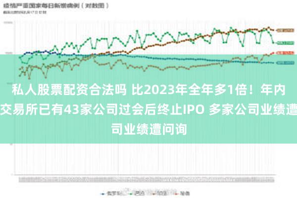 私人股票配资合法吗 比2023年全年多1倍！年内沪深交易所已有43家公司过会后终止IPO 多家公司业绩遭问询