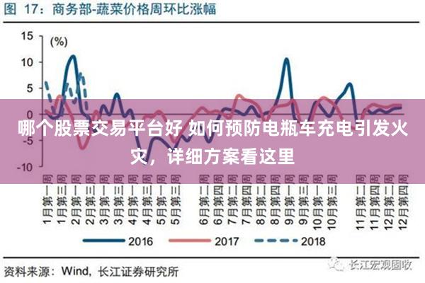 哪个股票交易平台好 如何预防电瓶车充电引发火灾，详细方案看这里