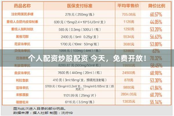 个人配资炒股配资 今天，免费开放！