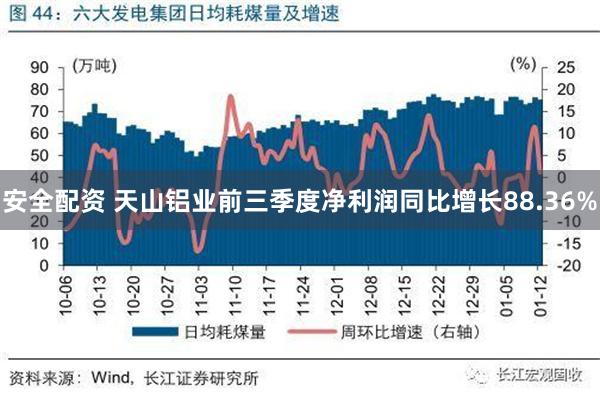 安全配资 天山铝业前三季度净利润同比增长88.36%