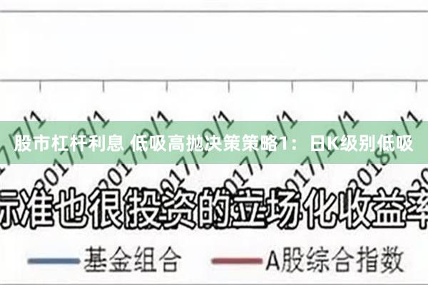 股市杠杆利息 低吸高抛决策策略1：日K级别低吸