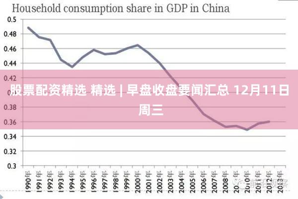 股票配资精选 精选 | 早盘收盘要闻汇总 12月11日 周三