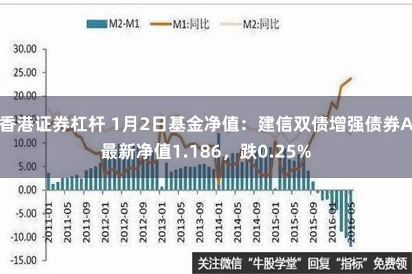 香港证券杠杆 1月2日基金净值：建信双债增强债券A最新净值1.186，跌0.25%