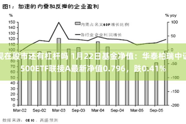 现在股市还有杠杆吗 1月22日基金净值：华泰柏瑞中证500ETF联接A最新净值0.796，跌0.41%