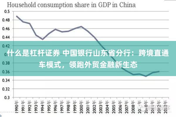 什么是杠杆证券 中国银行山东省分行：跨境直通车模式，领跑外贸金融新生态